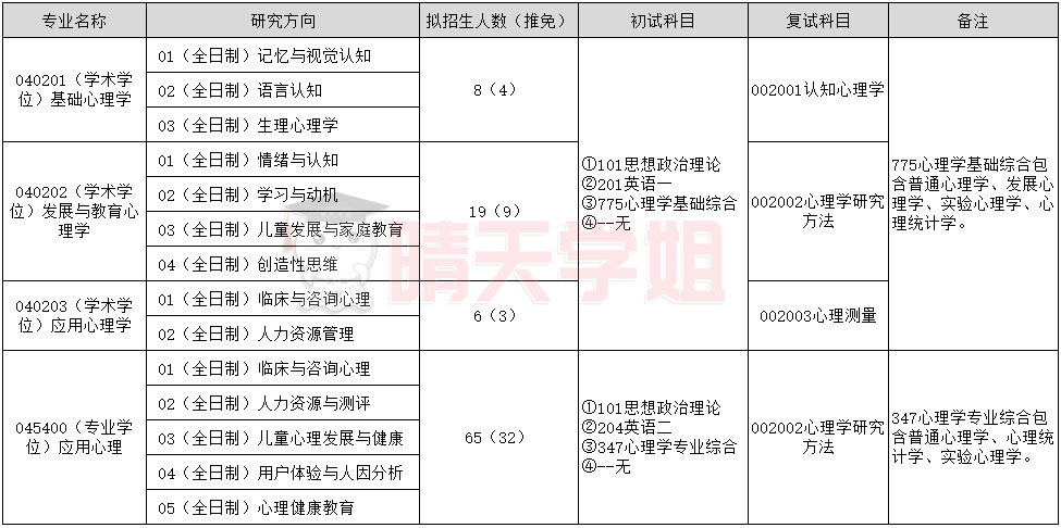 招生目录.jpg
