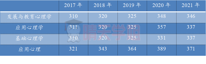 历年分数线（水印.png