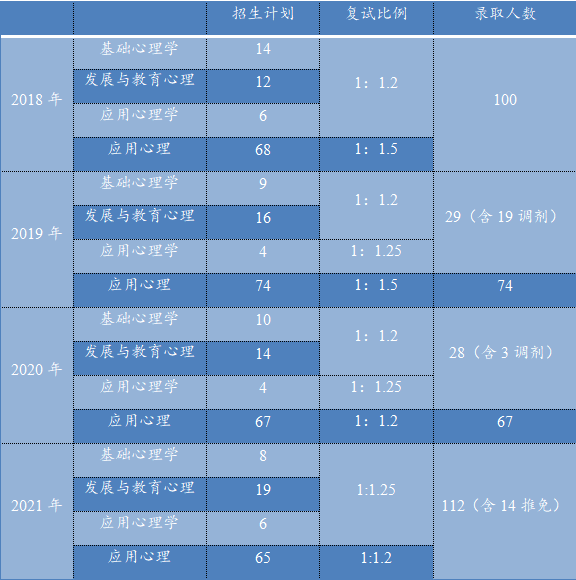 招录情况.png