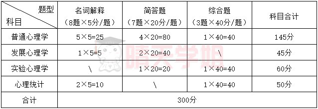 学硕自命.jpg