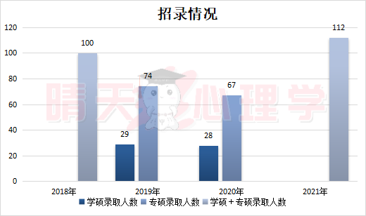 首师 录取情况.png