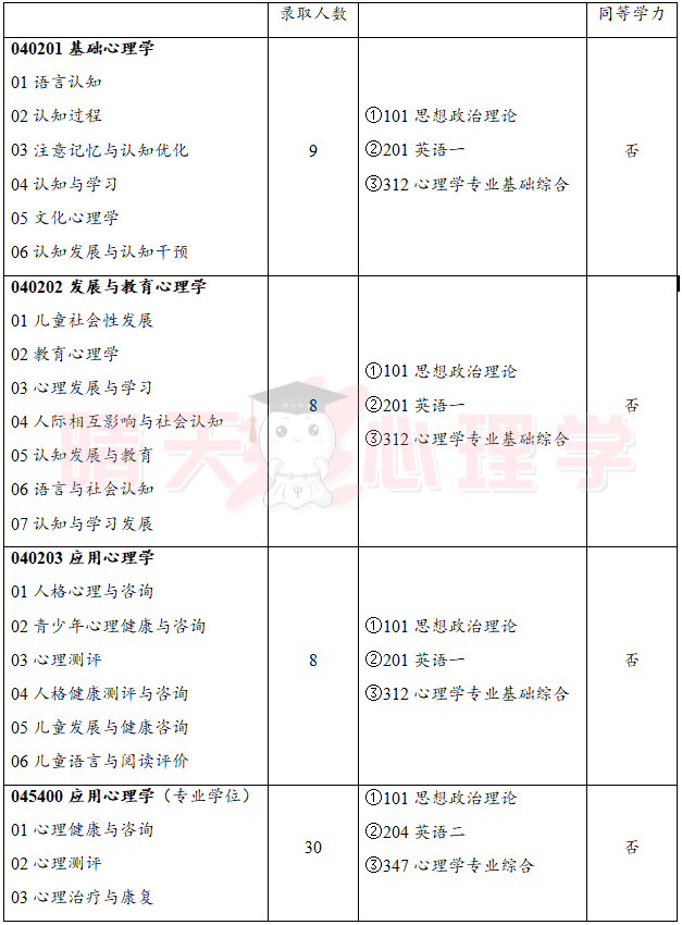 1628908010157770.png 招生目录(水印.png