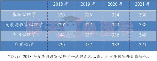 1628908158719925.png 河北 分数线.png