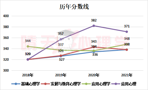 1628908170187685.png 河北分数线1.png
