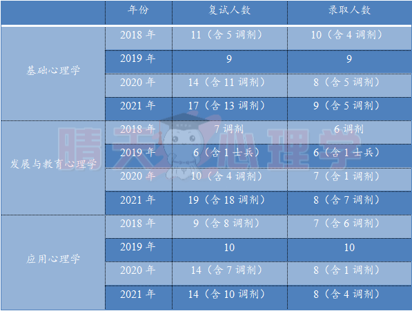 1628908183112004.png 河师大 学硕录取.png