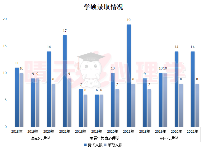 1628908195509161.png 河师大 学硕录取1.png