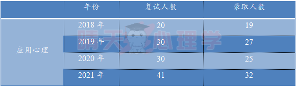 1628908207209184.png 河师大 专硕录取.png