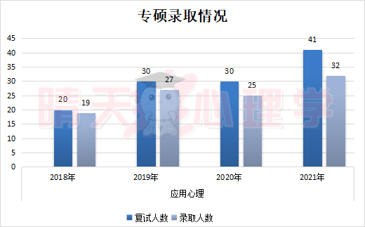 1628908217403098.png 河师大 专硕录取1.png