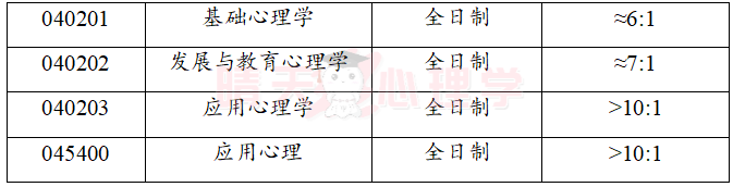 1628908232493706.png 报录比.png