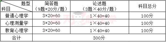 1628908291186251.png 347试卷.png