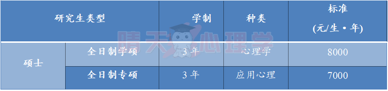 1628908302865737.png 学费(水印.png