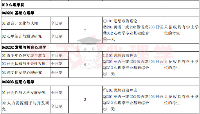招生目录1.png