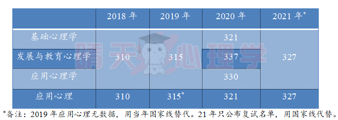 历年分数线.png