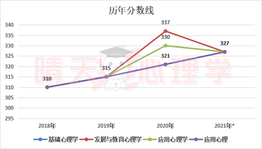 历年分数线1.png