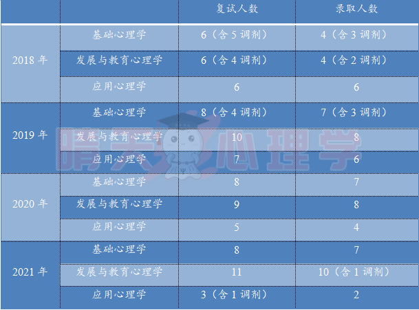 内蒙古 学硕录取.png
