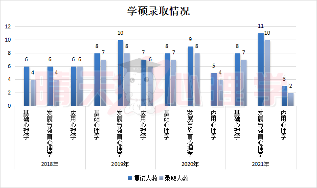 内蒙古 学硕录取1.png