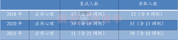 内蒙古 专硕录取.png
