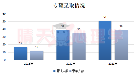 内蒙古 专硕录取1.png