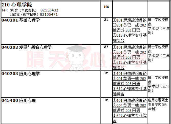 招生目录.png