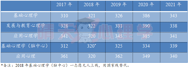 辽师大 分数线.png