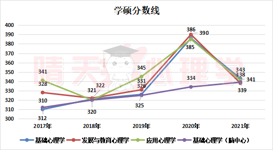 辽师大 学硕 分数线.png