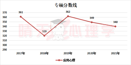 辽师大 专硕 分数线.png
