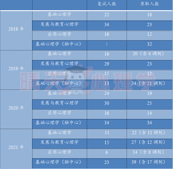 辽师大 学硕录取.png