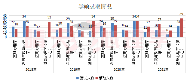 辽师大 学硕录取1.png