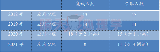 辽师大 专硕录取.png