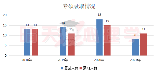 辽师大 专硕录取1.png