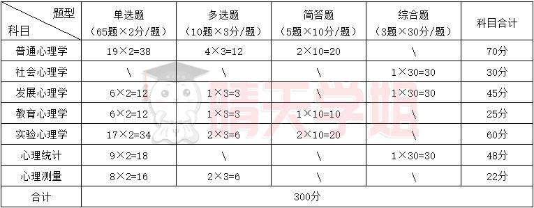 312试卷.jpg