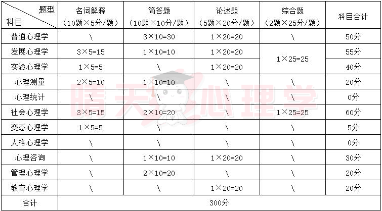 347试卷.png