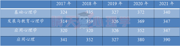 分数线.png