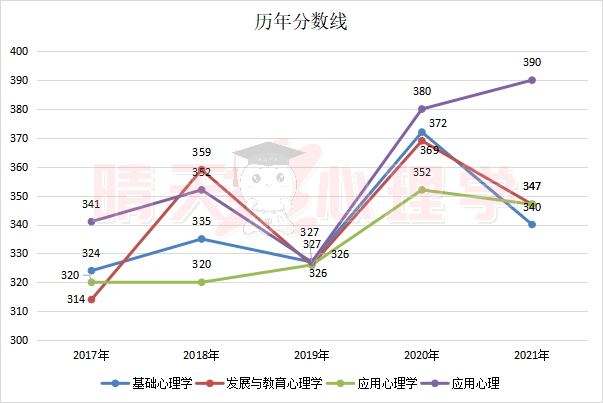 分数线1.png