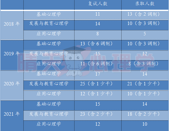 学硕录取.png