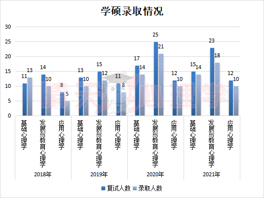 学硕录取1.png