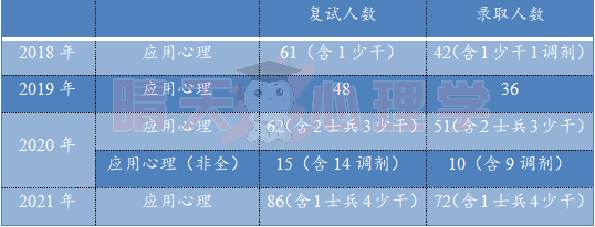 专硕录取.png