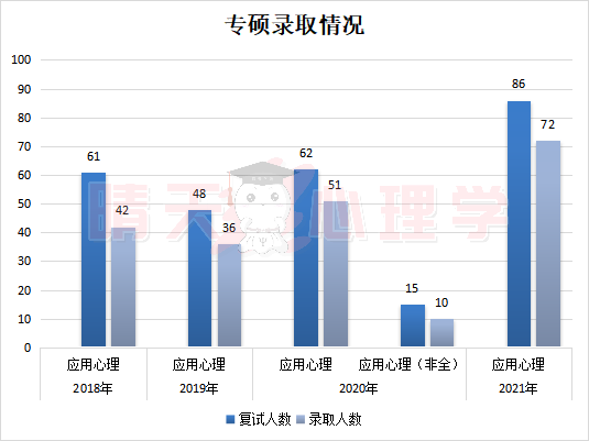 专硕录取1.png