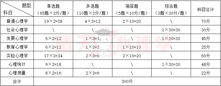 312试卷.jpg