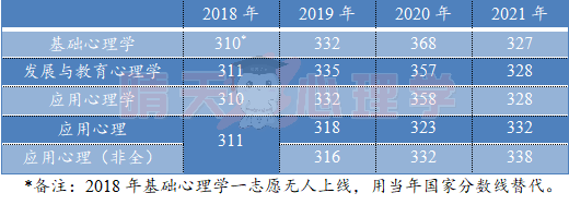 分数线.png