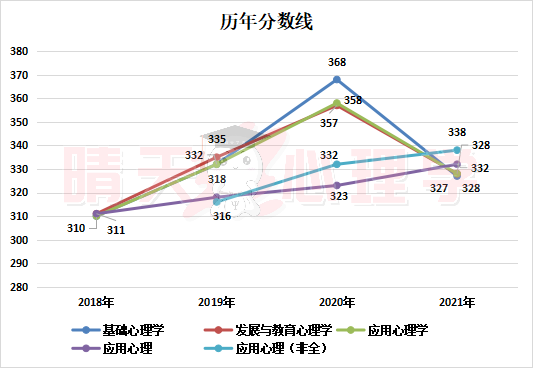 分数线1.png