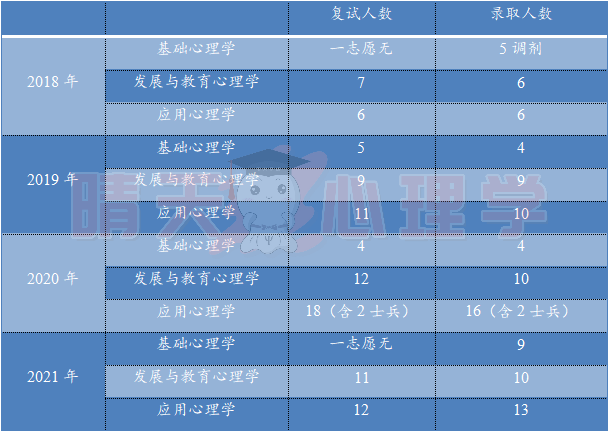 学硕录取.png