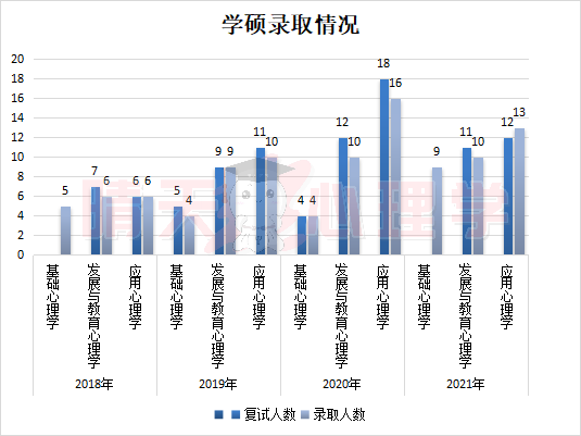 学硕录取1.png