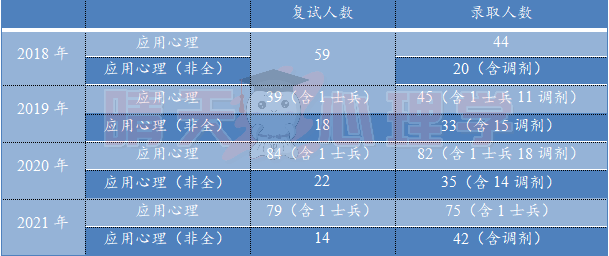 专硕录取.png