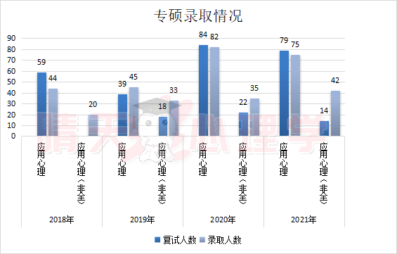 专硕录取11.png