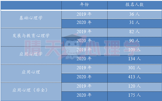 报名.png