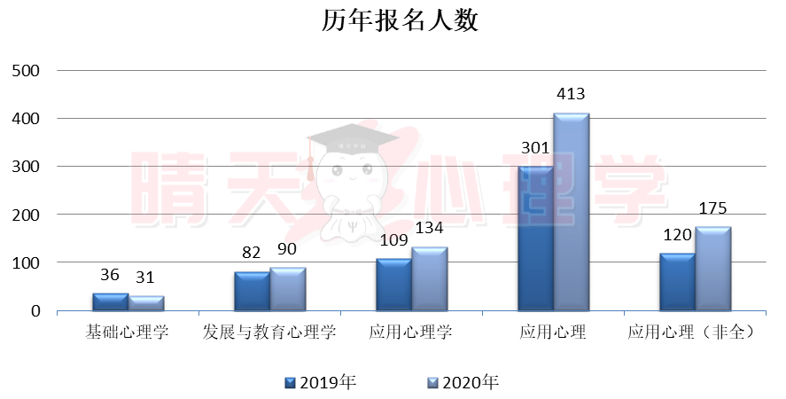 报名1.png