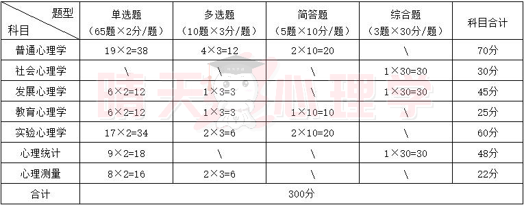 312试卷.png