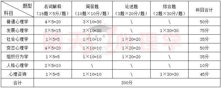 347试卷.png